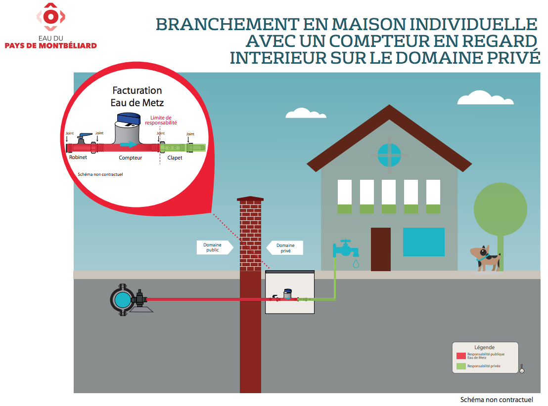 Graphique illustrant le branchement d'une maison individuelle